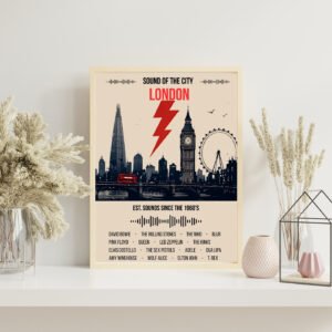 Sound of London